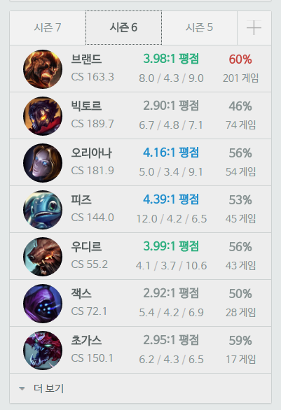  2016년 한해 돌아보기
