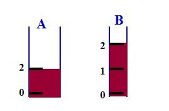Thermometer Range Responsiveness Sensitivity 네이버 블로그