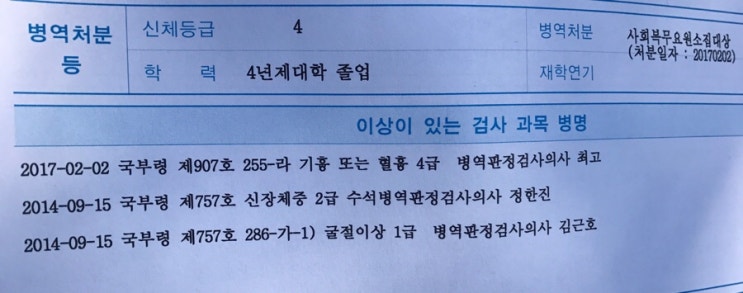  신검 재검 후기 (기흉으로 인한 4급)