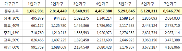 2017년 국민기초생활수급자 자격요건 2017년 국민기초생활수급자 자격요건