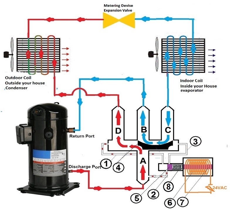 cycle pump valve