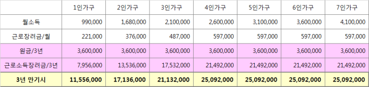 희망키움통장 I 안내 및 신청절차 희망키움통장 I 안내 및 신청절차