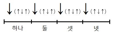기타초보연습곡 - 헤어진다음날(이현우)코드/강좌
