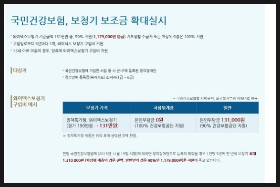  안양지역 보청기전문 - 평촌 덴마크 보청기 - 보청기에 대한 질문들