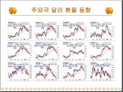 2017.2.7 환율 분석과 전망(미국 달러, 유럽 유로, 일본 엔, 중국 위안, 영국 파운드, 브라질 헤알, 원엔, 루피 , 캐나다, 호주) : 네이버 블로그 2017.2.7 환율 분석과 전망(미국 달러, 유럽 유로, 일본 엔, 중국 위안, 영국 파운드, 브라질 헤알, 원엔, 루피 , 캐나다, 호주) : 네이버 블로그