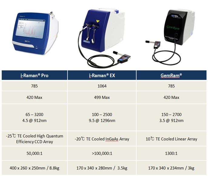 Portable Raman System : 네이버 블로그