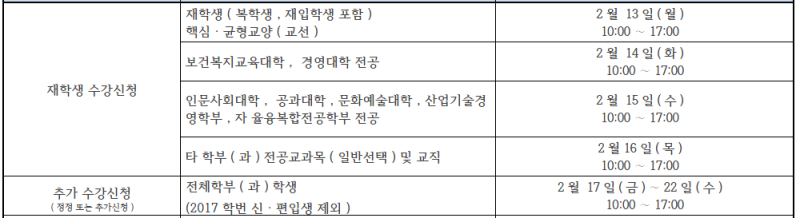 광주대학교 2017학년도 1학기 수강신청 안내 : 네이버 블로그