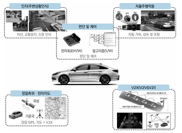 [넥스트칩] 자율주행 반도체: ISP, AHD, ADAS SOC