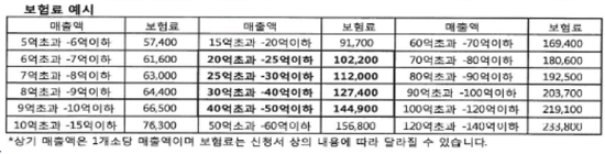 주유소 회원사의 재난의무보험 가입안내 