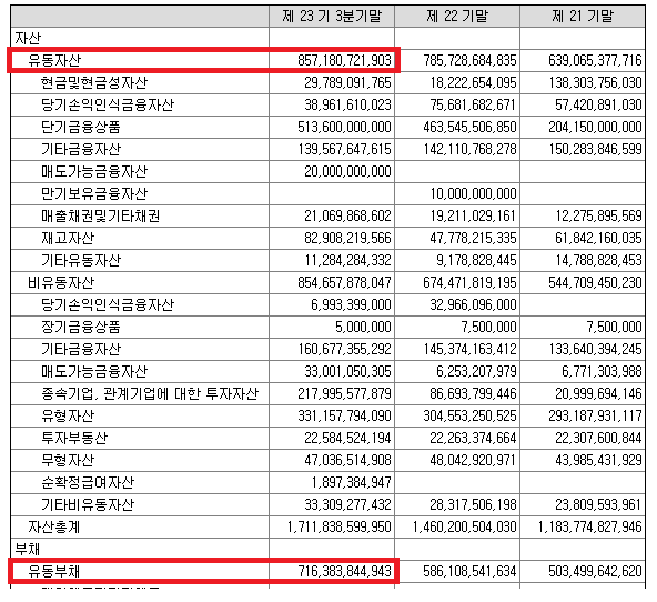  [취업 꿀팁] 재무제표로 알아보는 기업의 속사정
