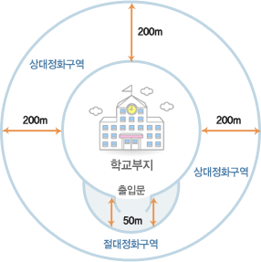  인형뽑기방창업 사례로 알아보는 정화구역