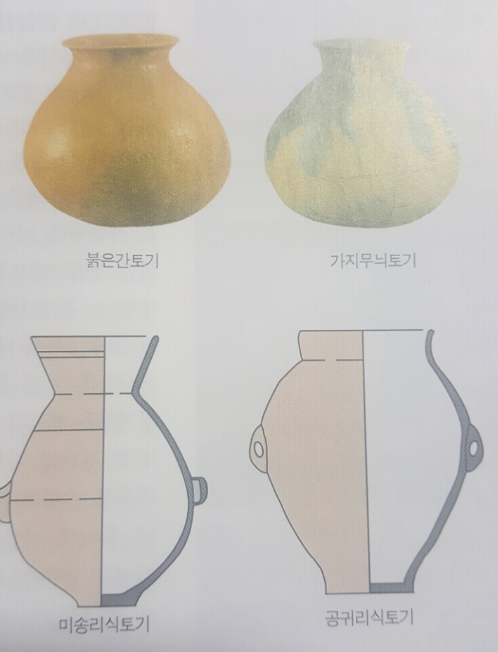 민무늬토기 종류,유형 : 네이버 블로그