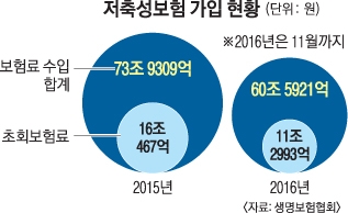 [미니테크] 목돈마련 稅테크... 4월 전에 '비과세 저축보험' 막차 타라