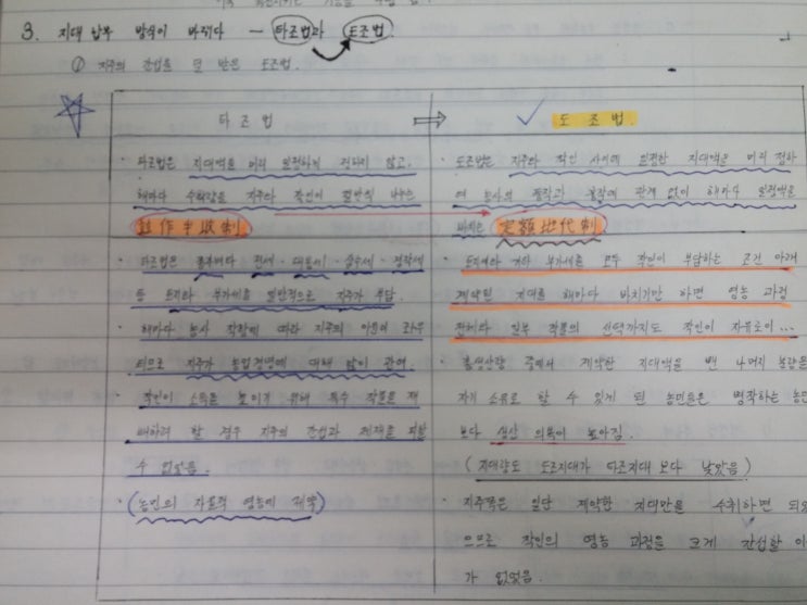  타조법과 도조법