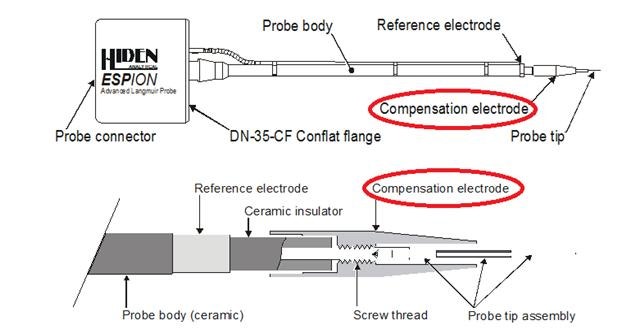 Plasma 진단 시스템, Langmuir Probe : 네이버 블로그