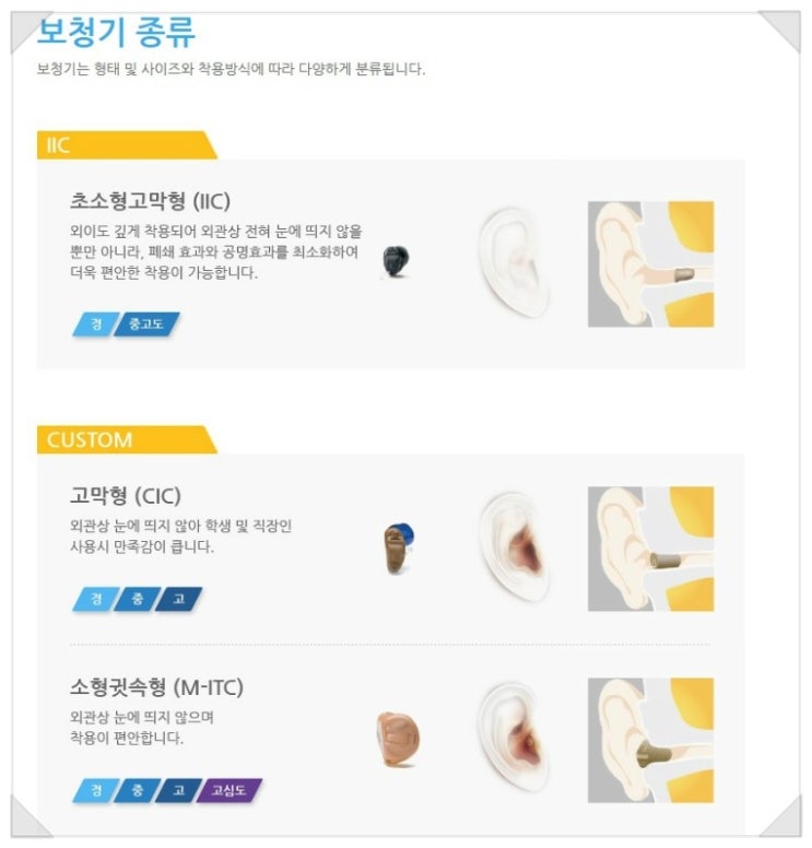  안양보청기전문점 "평촌덴마크보청기" - " 보청기종류 및 형태 "
