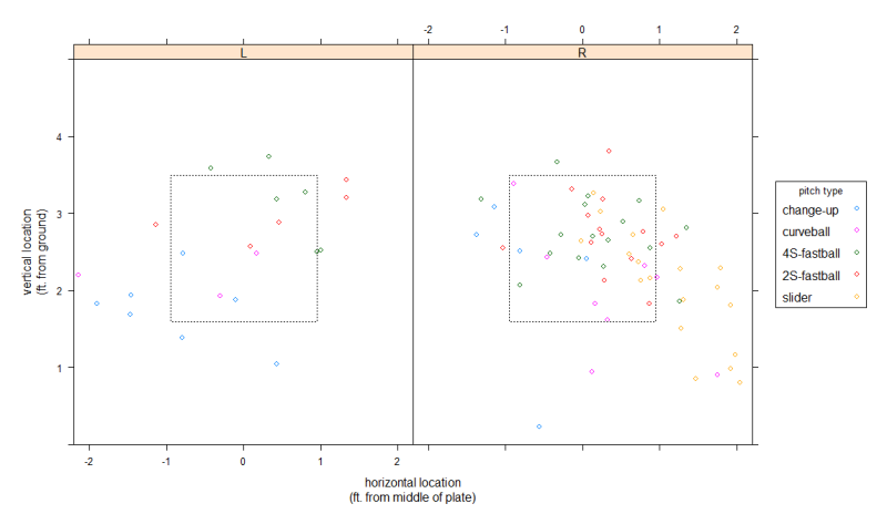 Analyzing Baseball Data with R # 6 : 네이버 블로그