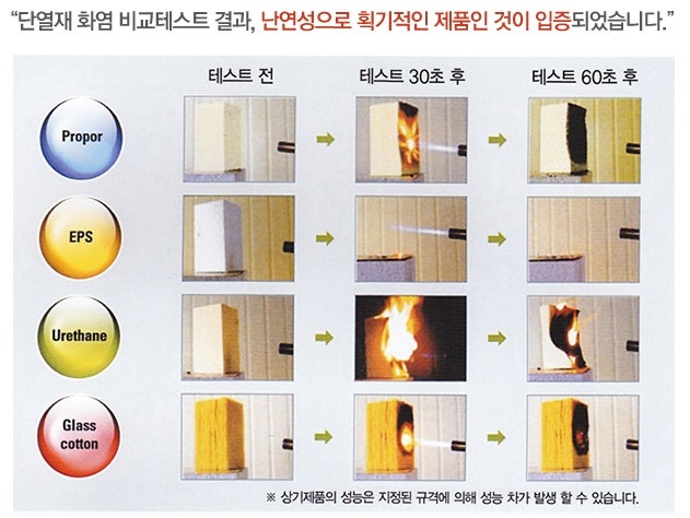 유로판넬v 유로판넬s 특징 by 서진공영 : 네이버 블로그 유로판넬V 유로판넬S 특징 By 서진공영 : 네이버 블로그