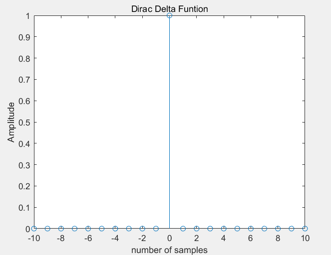 [DSP LAB with matlab]-2. 델타함수(Dirac Delta Function) : 네이버 블로그