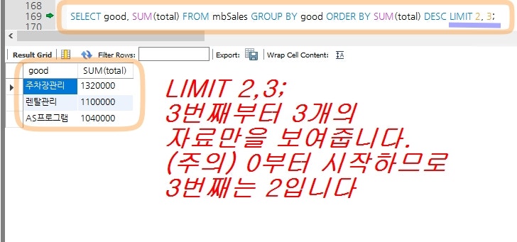 SQL 갯수제한 - select limit 사용법 : 네이버 블로그