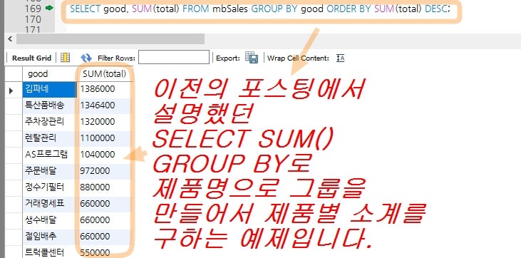 SQL 갯수제한 - select limit 사용법 : 네이버 블로그