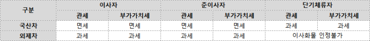  귀국이사 때, 자동차 들여오기