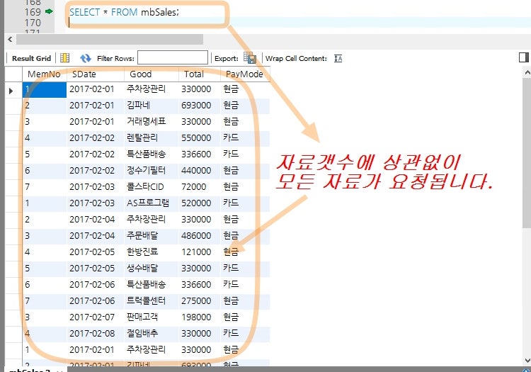 SQL 갯수제한 - select limit 사용법 : 네이버 블로그