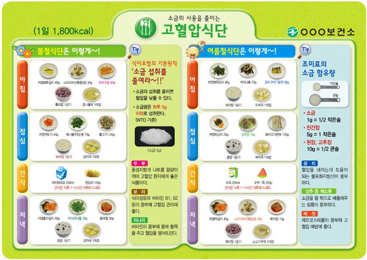 고혈압 예방을 위한 건강한 생활습관과 식이요법: by 서대문 희망차