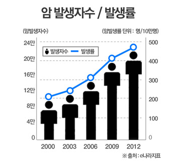 비갱신 암보험으로 암 치료비와 생활비까지 보장, 가입 전 유의사항 CHECK