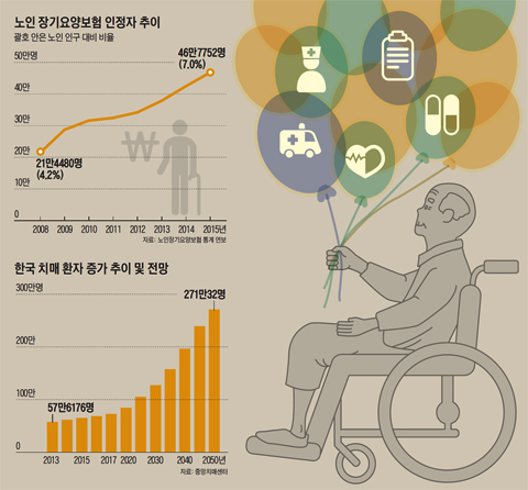 간병보험으로 간병비 대비.. 필요 없어지면 노후 자금으로