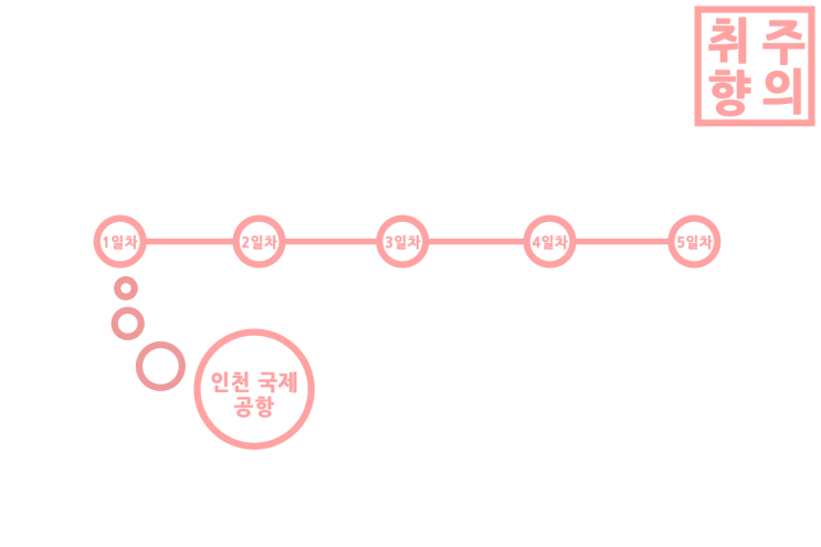  5명의 도쿄 여행!   1일차 - 인천국제공항.