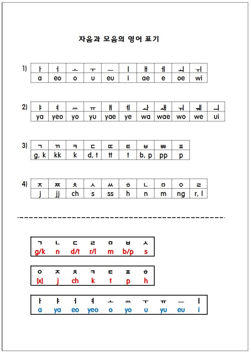 베스트 395 한글 영어 로 업데이트 10 분 전