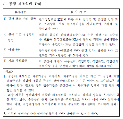  [KS규격인증] 공정관리3 (중간검사의 실시정도)