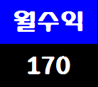  부평상가매매 수익률 좋아요~