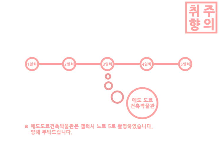  5명의 도쿄 여행! 3일차 - 에도 도쿄 건축 박물관 part 1.