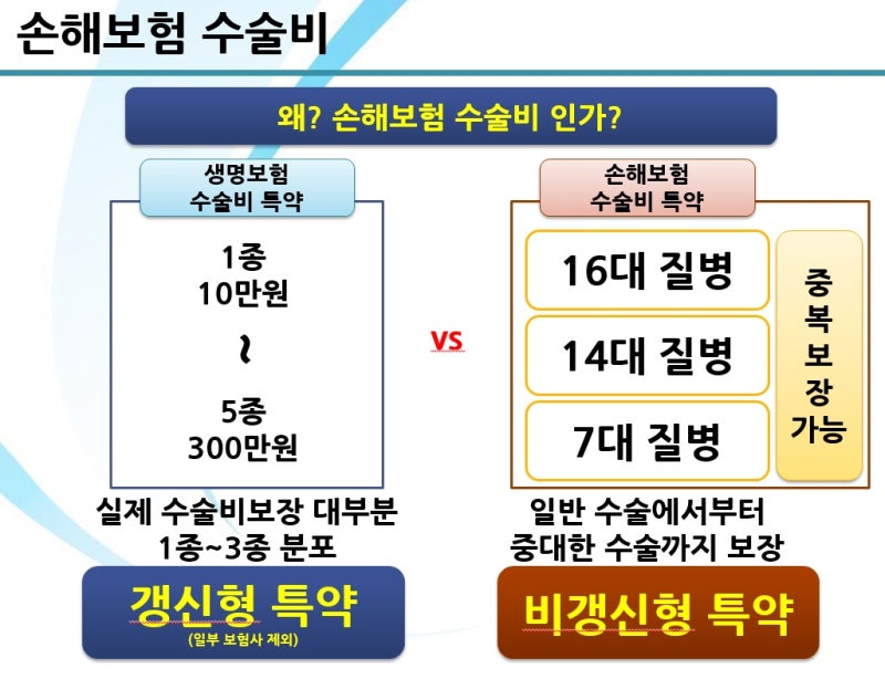 교보생명성형외과특수비특약좋은보험MG건강유명외과비보험비교견적 원하시는 구성으로