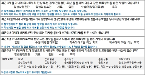김덕용의 '바른보험' 보험 보상받으려면 '알릴의무사항' 고지 필수 - 통원일수, 약 처방 횟수등도 알려야 큰 질병시 혜택 김덕용의 '바른보험' 보험 보상받으려면 '알릴의무사항' 고지 필수 - 통원일수, 약 처방 횟수등도 알려야 큰 질병시 혜택