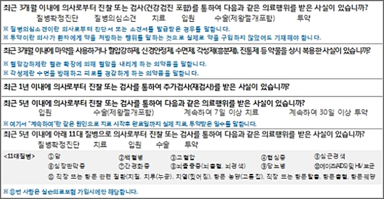 김덕용의 '바른보험' 보험 보상받으려면 '알릴의무사항' 고지 필수 - 통원일수, 약 처방 횟수등도 알려야 큰 질병시 혜택