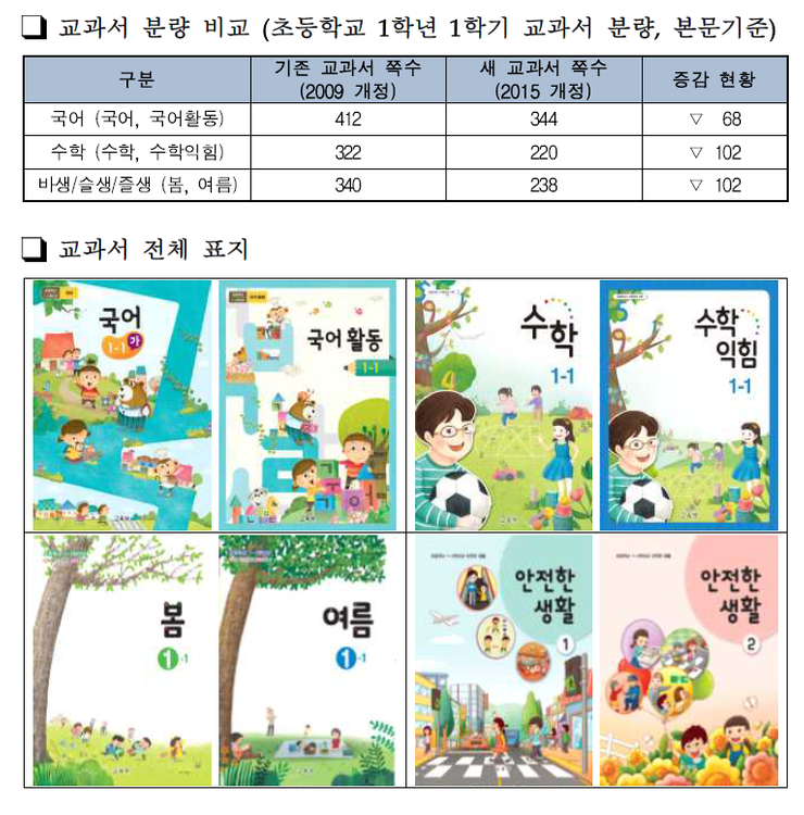 2015개정 교육과정 수학 계통도 네이버 블로그