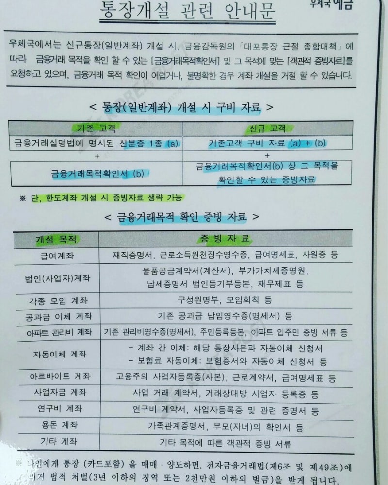 2017년3월통장개설어려워졌습니다/우체국통장개설서류양식/통장만들때신분증과가족관계서기본서류/농협통장개설서류/전북은행개설서류/ : 네이버  블로그