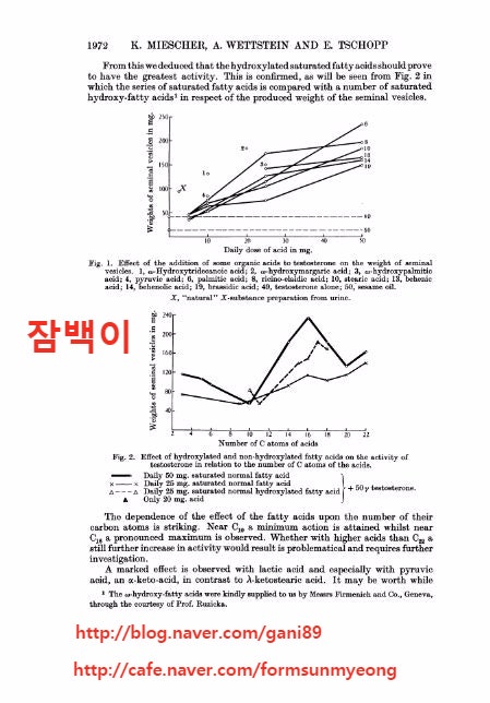 테스토스테론 수치에 따라 다릅니다. 12