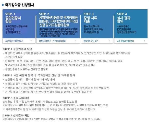 국가장학금 가구원 동의 방법 알아보기- 한장 정리 및 순서대로 알아보기 : 네이버 블로그 국가장학금 가구원 동의 방법 알아보기- 한장 정리 및 순서대로 알아보기 : 네이버 블로그