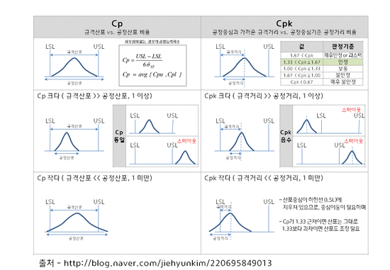  CPK 개념