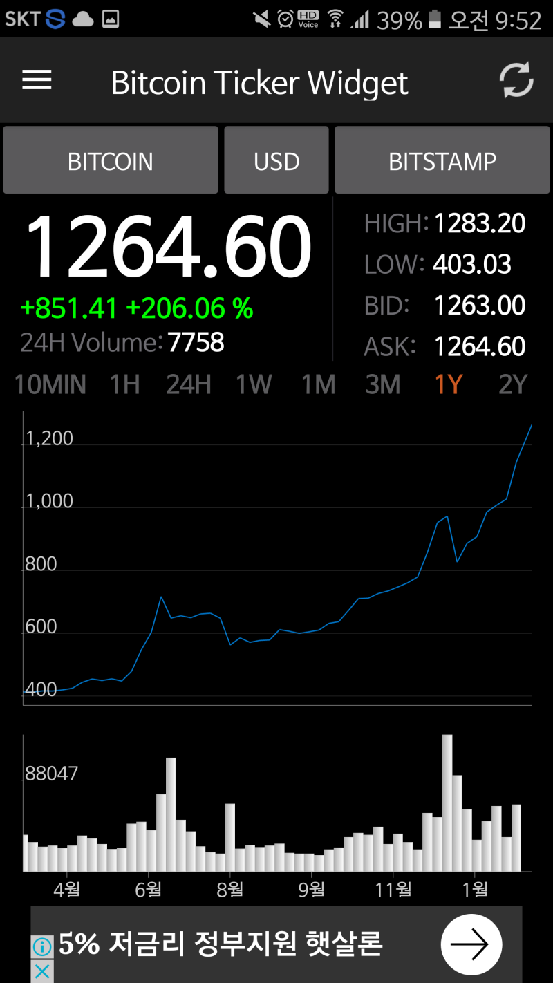 비트코인 가격, 사상 처음으로 금보다 비싸졌다 : 네이버 블로그