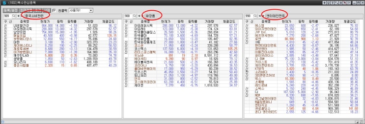 드러내놓고 <b>사드</b> 보복하는 소인배 중국