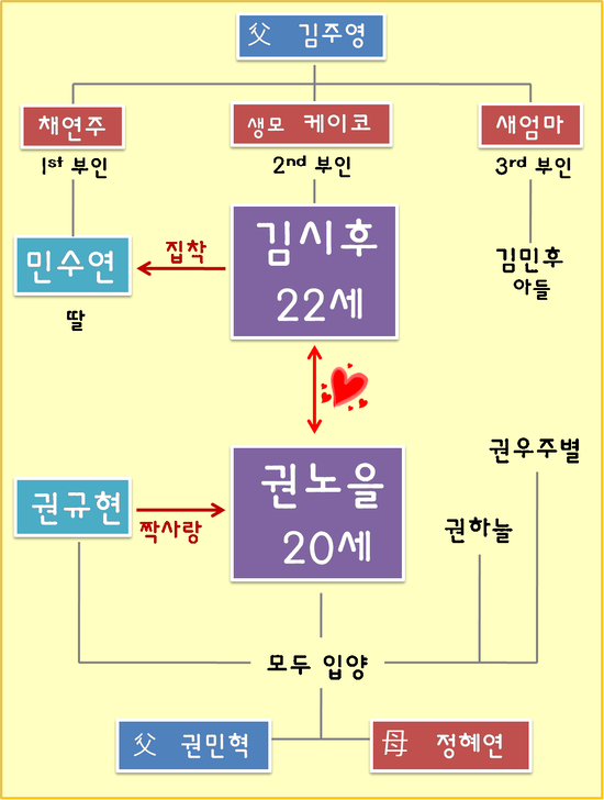 붉은가위 - 혈