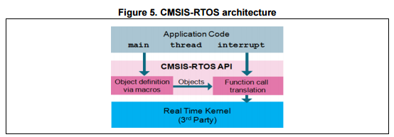 [STM32] FreeRTOS Mutex 샘플코드 리뷰 : 네이버 블로그