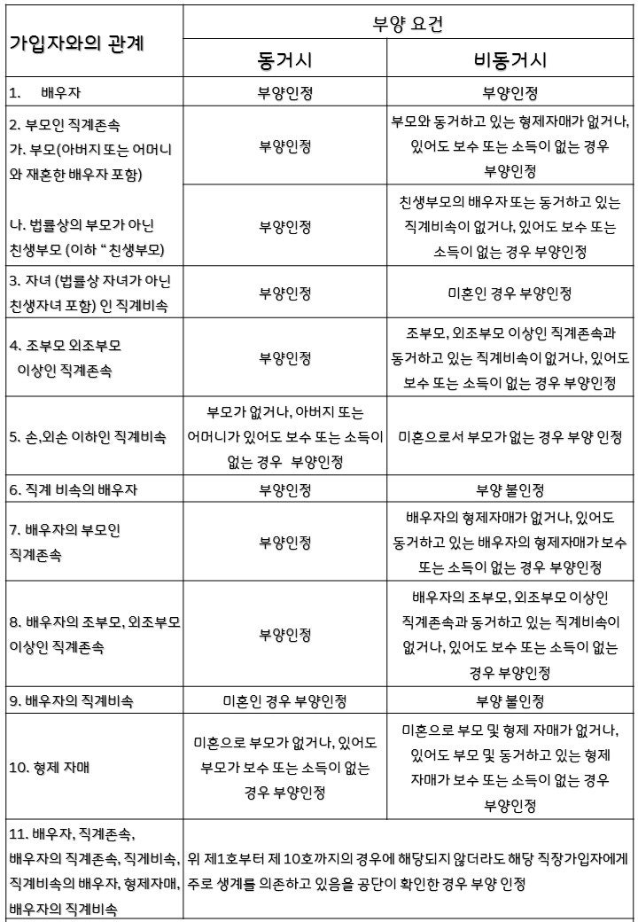은퇴한 부모가 직장 의료 보험에 가입하는 방법 9