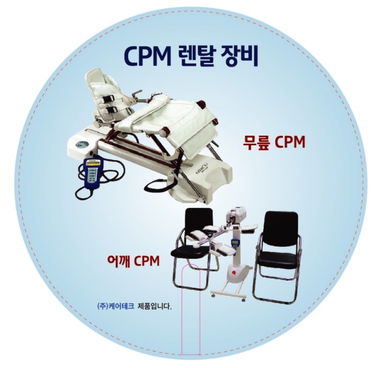  CPM종류