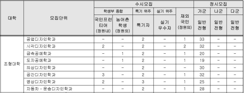 2018 국민대 미대 입시 (수시 정시 실기 비실기) 2017 국민대 미대 수시 정시 경쟁률 알아보기 : 네이버 블로그 2018 국민대 미대 입시 (수시 정시 실기 비실기) 2017 국민대 미대 수시 정시 경쟁률 알아보기 : 네이버 블로그